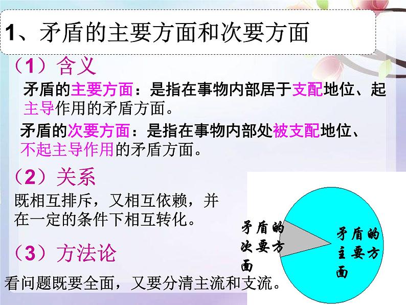 高中政治人教版必修四生活与哲学9.2用对立统一的观点看问题 课件(19张)第5页