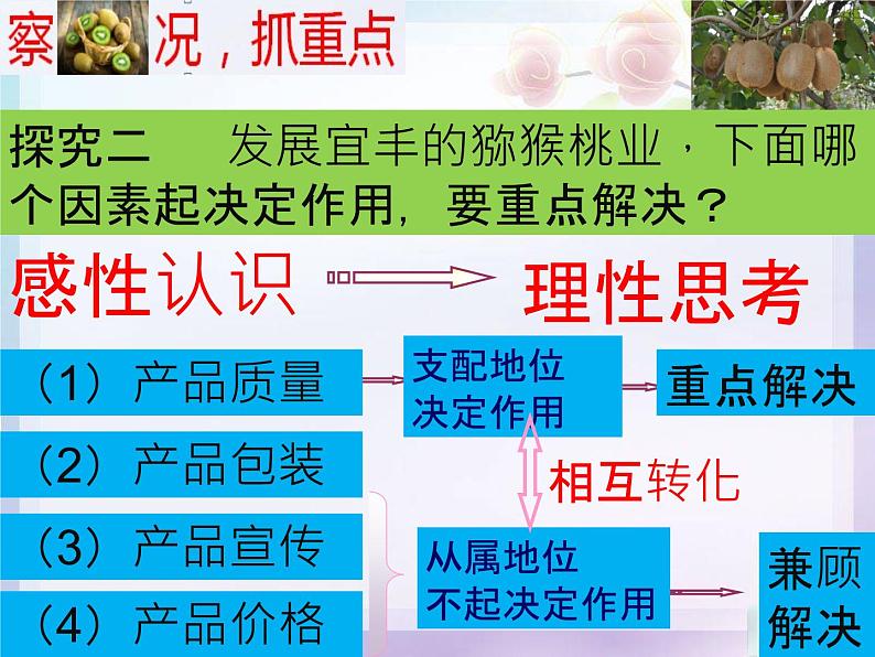 高中政治人教版必修四生活与哲学9.2用对立统一的观点看问题 课件(19张)第6页