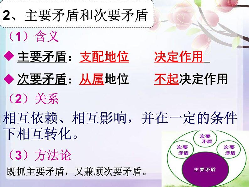 高中政治人教版必修四生活与哲学9.2用对立统一的观点看问题 课件(19张)第7页