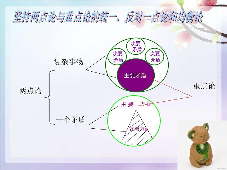 高中政治人教版必修四生活与哲学9.2用对立统一的观点看问题 课件(19张)第8页