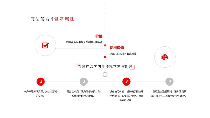 高中政治人教版必修一经济生活 1.1 揭开货币的神秘面纱 课件（共25张PPT）07