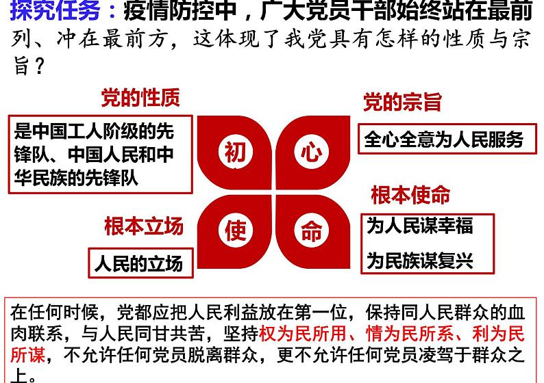 统编版高中政治必修3 政治与法治 课件 2.1始终坚持以人民为中心 (14张PPT)第6页
