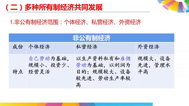 高中政治人教版必修一经济生活4.2我国的生产资料所有制课件（共20张PPT）06