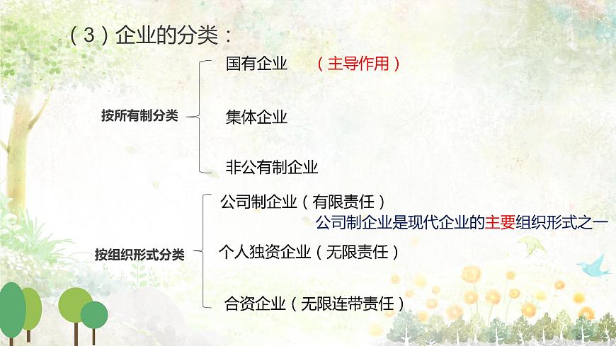人教版高中政治必修一5.1企業(yè)的經(jīng)營(yíng)(共21張ppt)第5頁(yè)