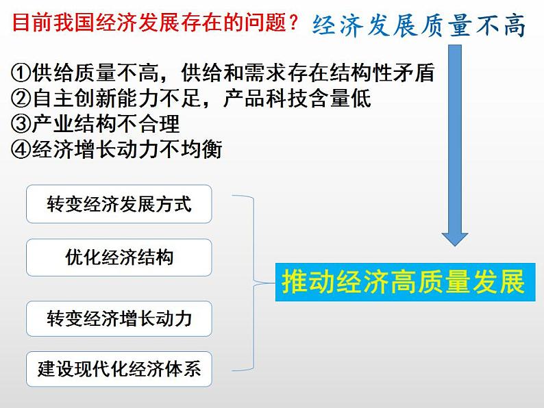 第二单元3.2 建设现代化经济体系 课件-【新教材】高中政治统编版(2019)必修二(共21张PPT)第3页