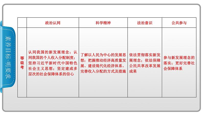 第二单元第3课第1框坚持新发展理念课件-高中政治统编版(2019)必修二(共61张PPT)第2页