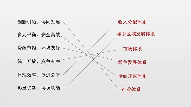 高中政治统编必修二第二单元3.2 建设现代化经济体系 课件(17张ppt)第3页