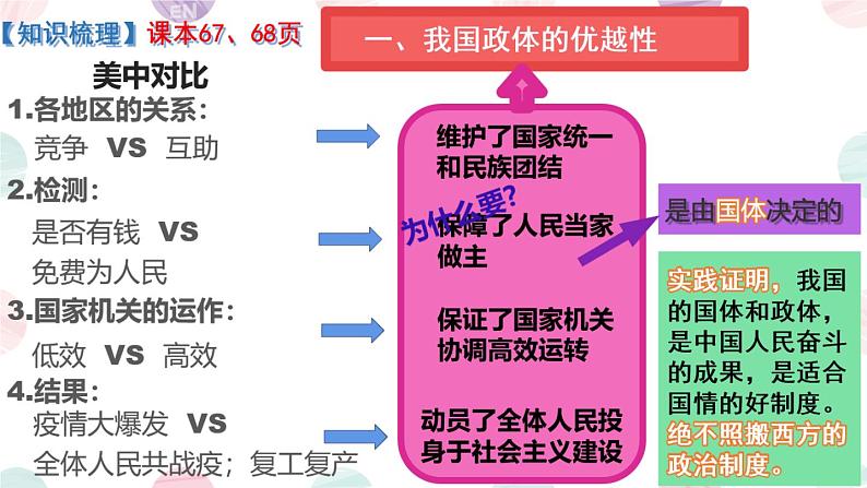 2020-2021学年高中政治人民代表大会制度:我国的根本政治制度课件(共18张PPT)第4页