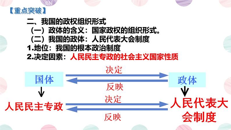2020-2021学年高中政治人民代表大会制度:我国的根本政治制度课件(共18张PPT)第7页