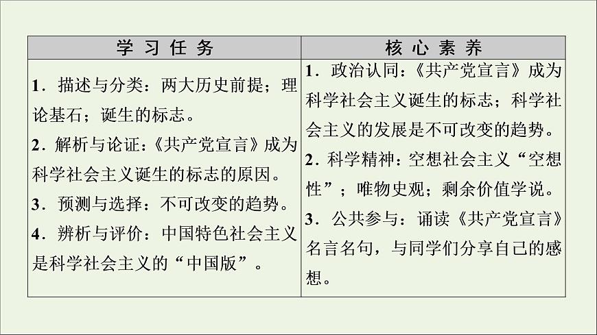 2020_2021學(xué)年新教材高中政治第1課社會(huì)主義從空想到科學(xué)從理論到實(shí)踐的發(fā)展第2框科學(xué)社會(huì)主義的理論與實(shí)踐課件新人教版必修1第2頁