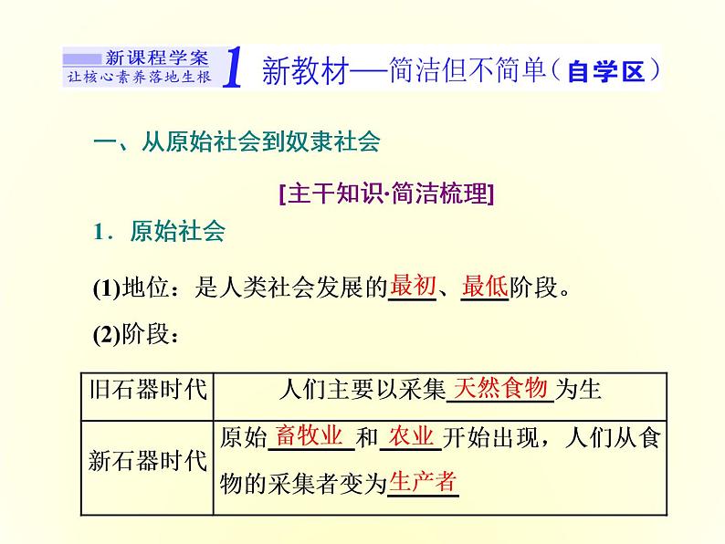 (新教材)2019-2020学年统编版高中政治必修一课件:第一课 第一框 原始社会的解体和阶级社会的演进第4页