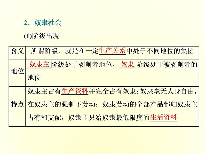 (新教材)2019-2020学年统编版高中政治必修一课件:第一课 第一框 原始社会的解体和阶级社会的演进第6页
