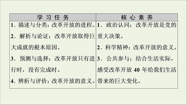 2020_2021学年新教材高中政治第3课只有中国特色社会主义才能发展中国第1框伟大的改革开放课件新人教版必修1第8页