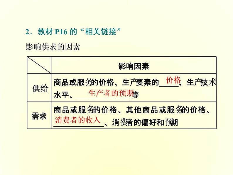 (新教材)2019-2020学年统编版高中政治必修二课件:第一单元 第二课 第一框 使市场在资源配置中起决定性作用07