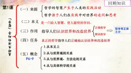 高中政治人教版必修四生活与哲学2.2哲学的基本问题课件（共21张PPT)