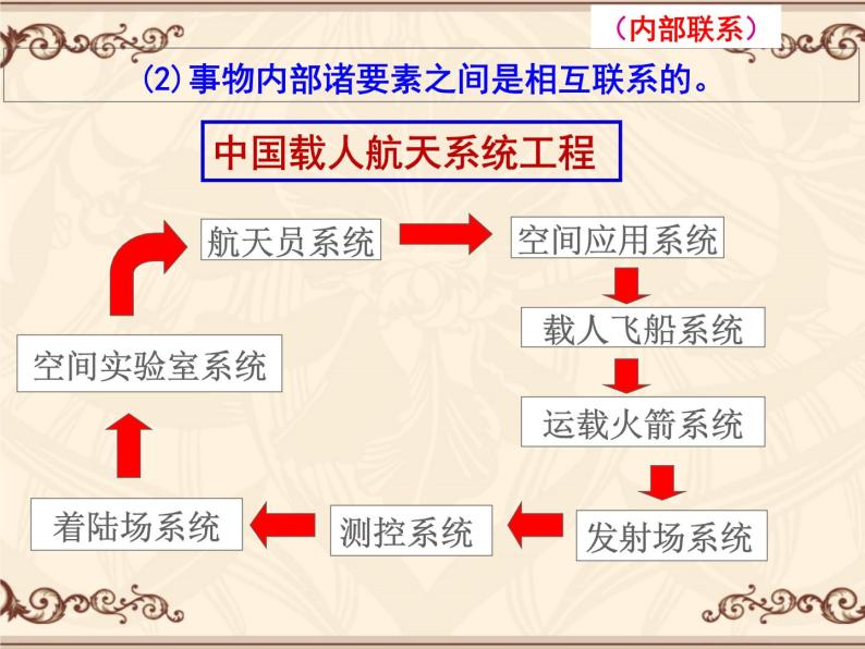 高中政治人教版必修4生活与哲学7.1世界是普遍联系的（共17张PPT）课件PPT05