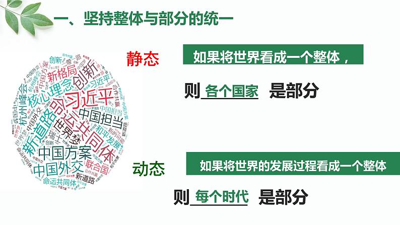 高中政治人教版必修四《生活与哲学》7.2用联系的观点看问题(共22张PPT)课件PPT03