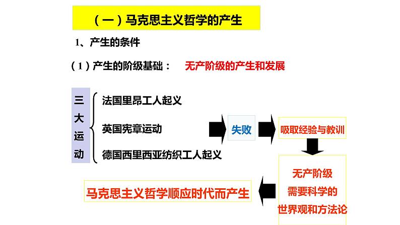 高中政治人教版必修四生活与哲学3.2哲学史上的伟大变革课件(共20张PPT)第5页