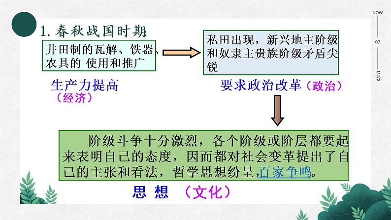 高中政治人教版必修4生活与哲学3.1真正的哲学都是自己时代的精神上的精华(共15张PPT)课件PPT第4页