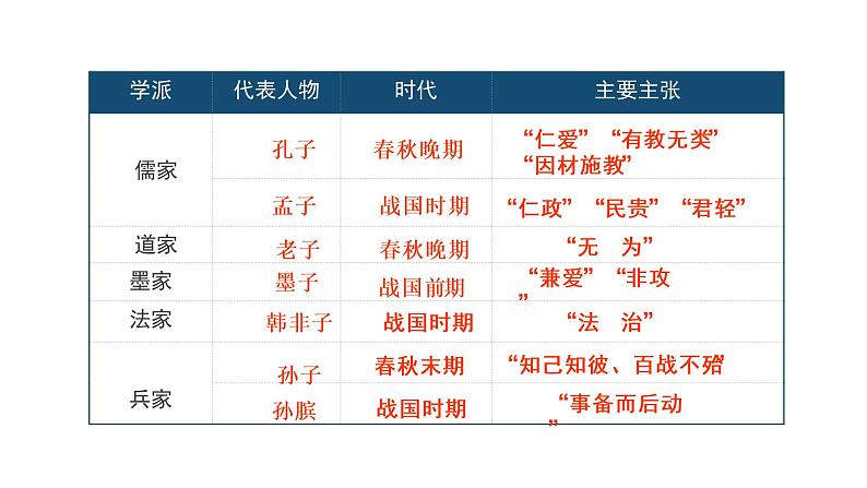 高中政治人教版必修4生活与哲学3.1真正的哲学都是自己时代的精神上的精华(共15张PPT)课件PPT第5页