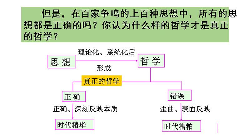 高中政治人教版必修4生活与哲学3.1真正的哲学都是自己时代的精神上的精华(共15张PPT)课件PPT第7页