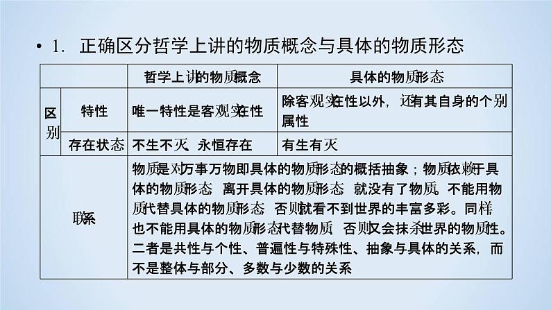 政治必修iv人教新课标课件第二单元探索世界与追求真理知识整合梳理课件(20张)07