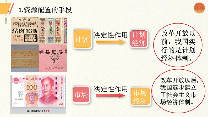2.1使市场在资源配置当中起决定作用 课件--2021-2022学年高中政治统编版(2019)必修二经济与社会05