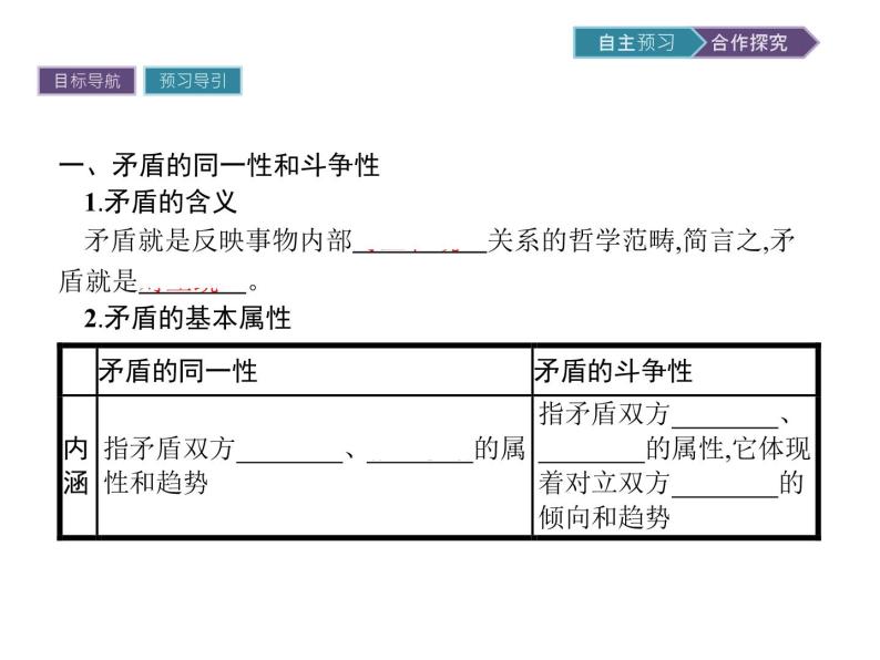 高中政治人教版必修4课件   第9课  第1框　矛盾是事物发展的源泉和动力04