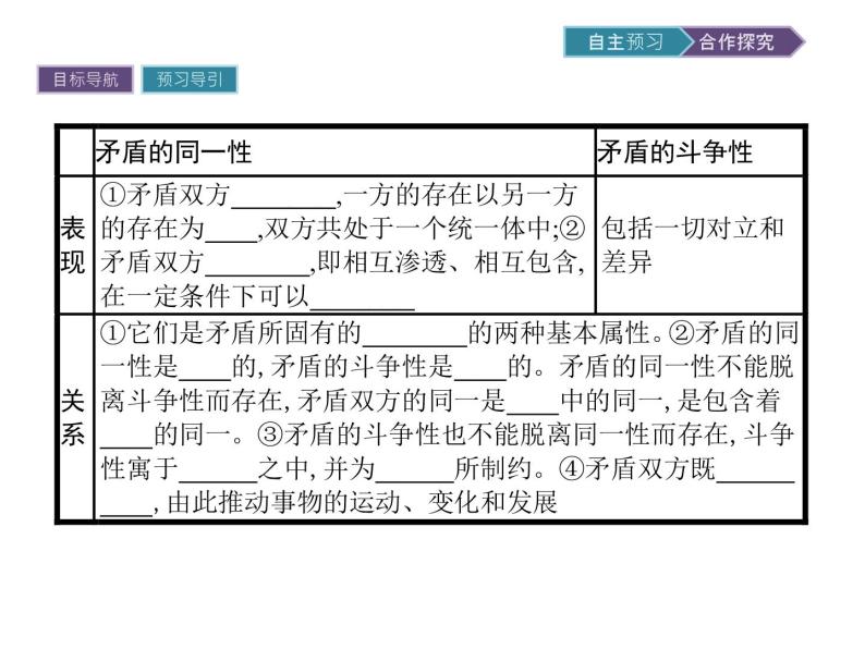 高中政治人教版必修4课件   第9课  第1框　矛盾是事物发展的源泉和动力05