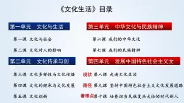 高中政治人教版必修3 10．1培育和践行社会主义核心价值观（共16张PPT）课件PPT