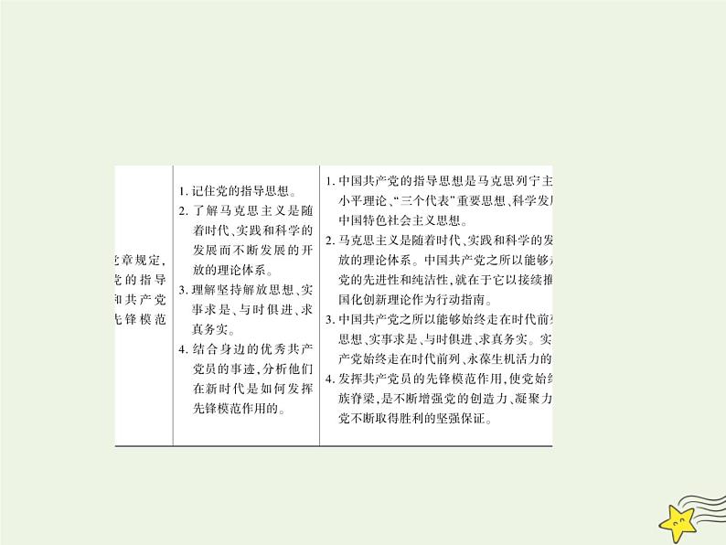2020_2021学年新教材高中政治第一单元中国共产党的领导第二课中国共产党的先进性2始终走在时代前列课件部编版必修第三册第3页