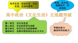 高中政治人教版必修三文化生活主观题突破（共23张PPT）课件PPT