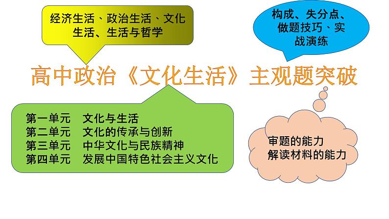 高中政治人教版必修三文化生活主观题突破(共23张PPT)课件PPT第1页