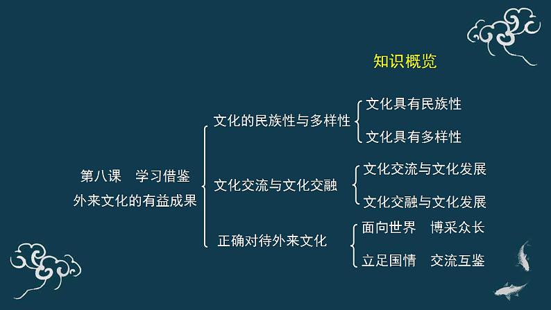 第八课 学习借鉴外来文化的有益成果 复习课 课件-【新教材】高中政治统编版(2019)必修四(共31张PPT)02