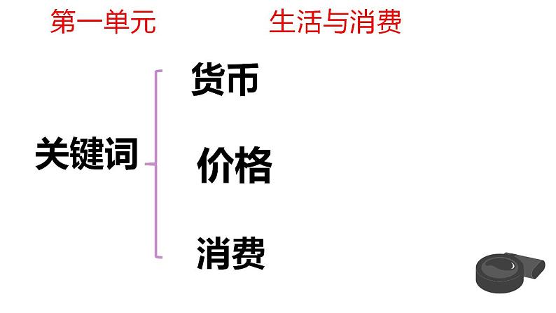 2020-2021学年陕西省普通高中学业水平考试政治复习必修一《经济生活》第一单元生活与消费课件(37张ppt)04