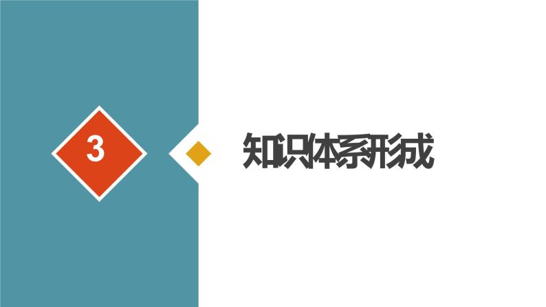 第三课 我国政府是人民的政府 复习课件（重点 易错易混）-2020-2021学年高中政治人教版必修二（17张PPT）08