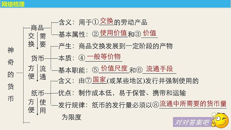 第一单元 第一课 复习课件第5页