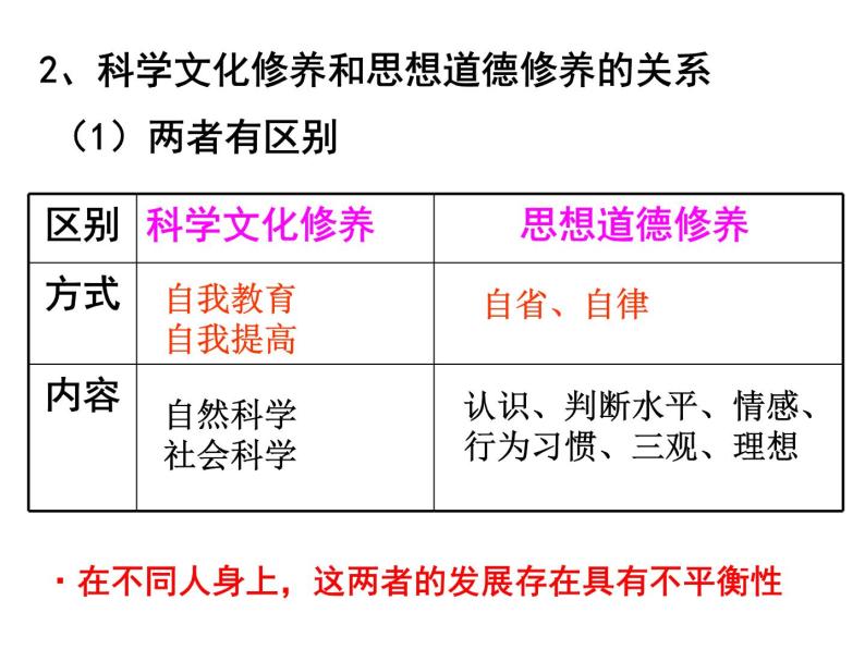 10.2加强思想道德建设课件--高中政治人教版必修三07