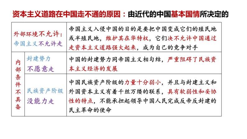 2.1新民主主义革命的胜利课件PPT07