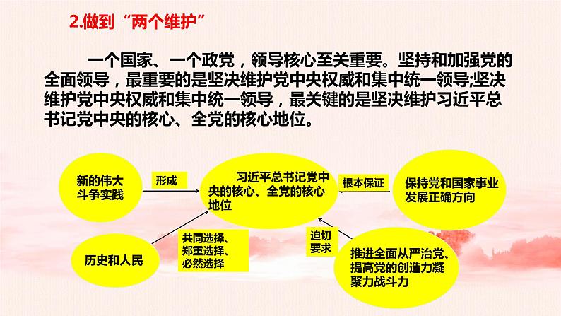 3.3增强“四个意识”,做到“两个维护”(课件+教案)07