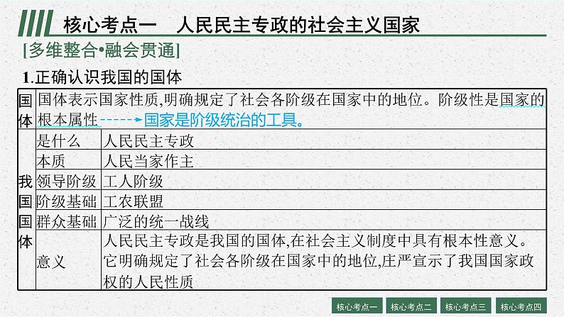 2022届高三政治(新教材)二轮复习课件:专题六 人民当家作主第8页