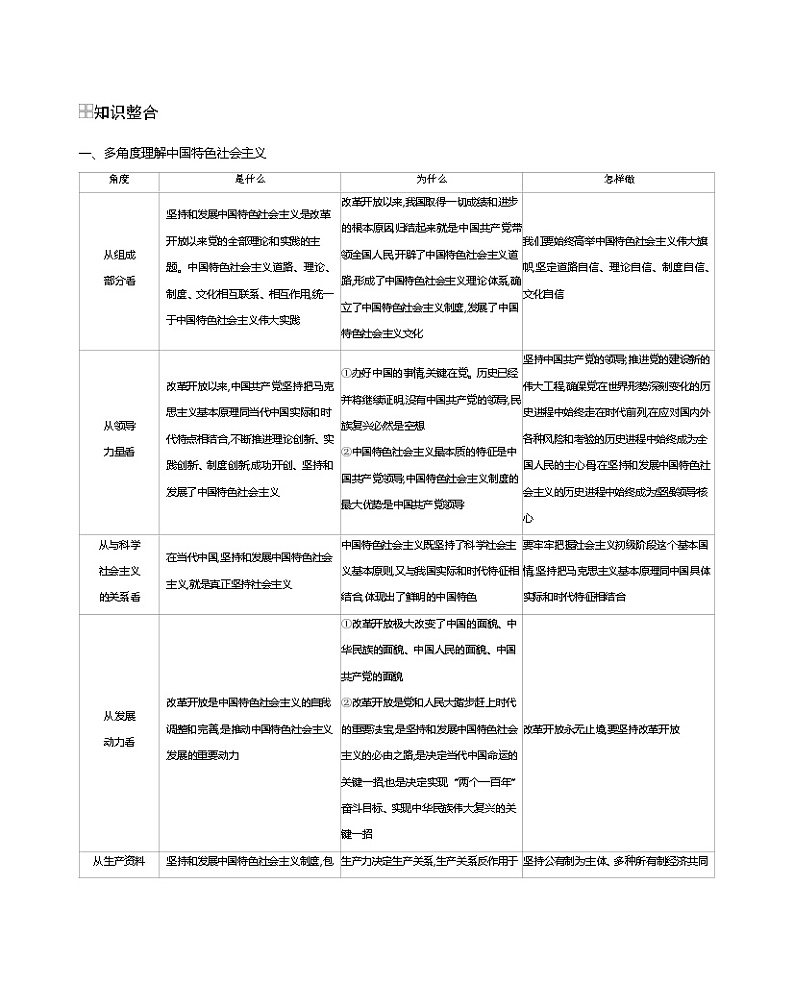 必修1 中国特色社会主义模块总结提升学案第2页