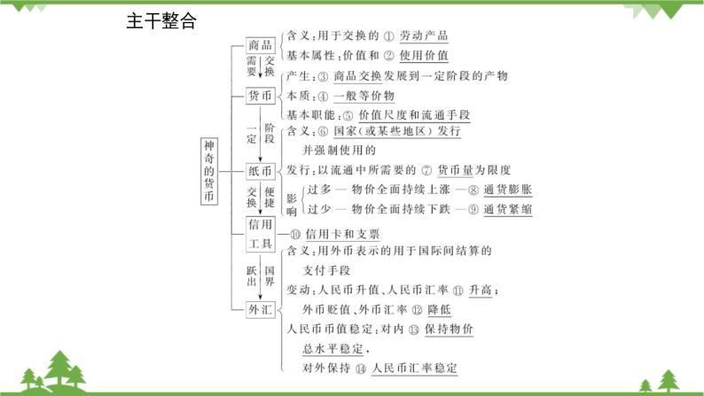 第一课 神奇的货币 PPT课件02