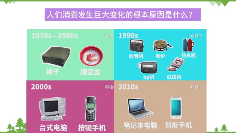 第三课 多彩的消费 3.1 消费及其类型 PPT课件07