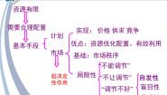 政治思品人教版 (新课标)2 社会主义市场经济课文ppt课件