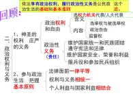 第一课 生活在人民当家作主的国家1.3 政治生活：自觉参与 PPT课件