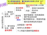 第一课 生活在人民当家作主的国家1.3 政治生活：自觉参与 PPT课件