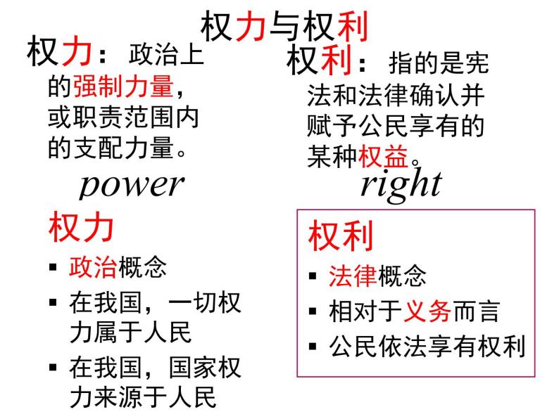 第一课 生活在人民当家作主的国家1.2 政治权利与义务：参与政治生活的基础和准则 PPT课件04