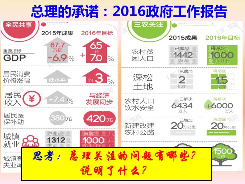 第三课 我国政府是人民的政府3.2政府的责任：对人民负责 PPT课件02