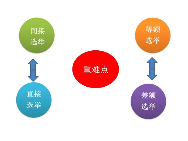 人教版高中政治必修二1.1民主选举：投出理性的一票优质课件02